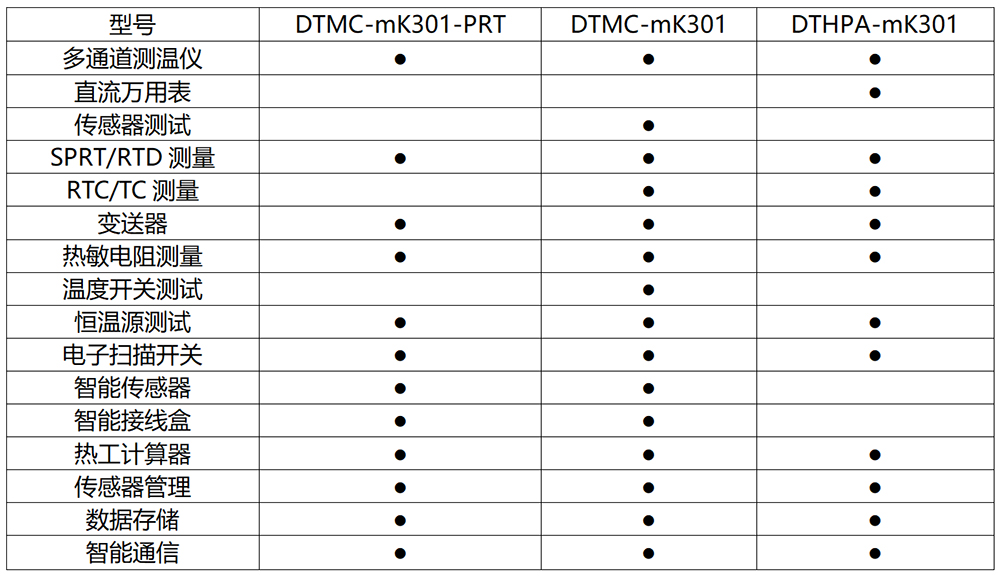  DTMC-mK301 高精度測(cè)溫儀