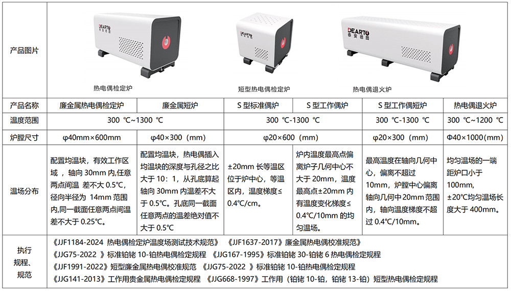 檢定爐.jpg