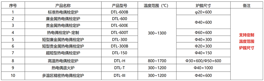 檢定爐選型表.png