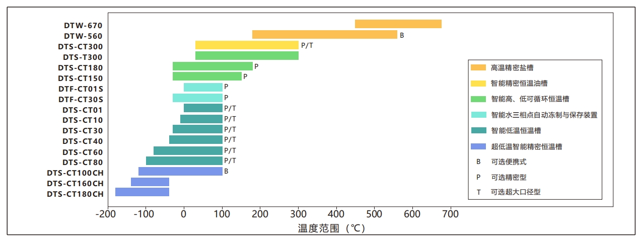 恒溫槽選型表.png
