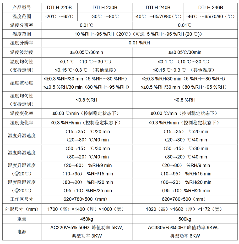 1000-超低溫檢定箱.png