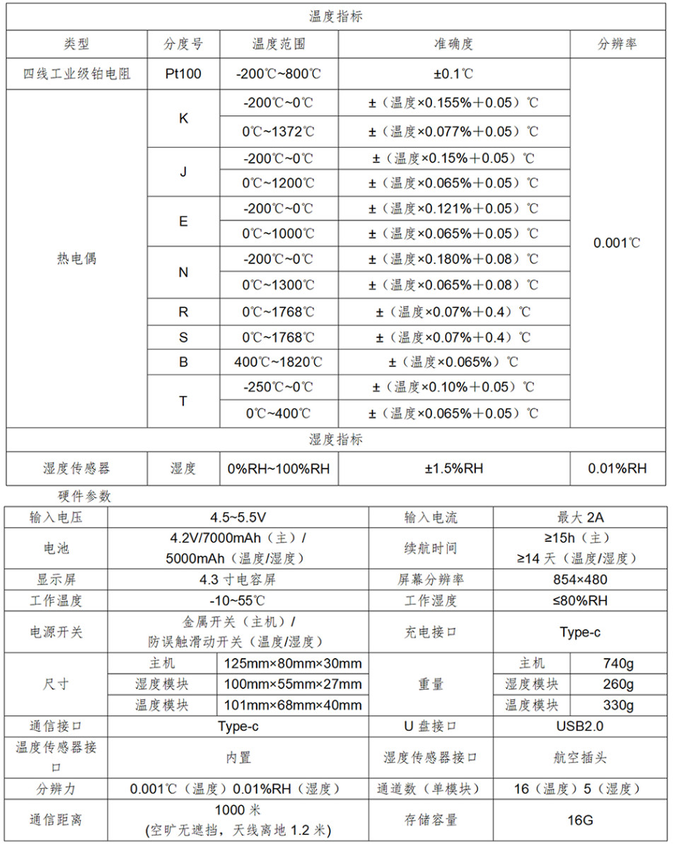 分布式巡檢儀技術(shù)指標(biāo).jpg
